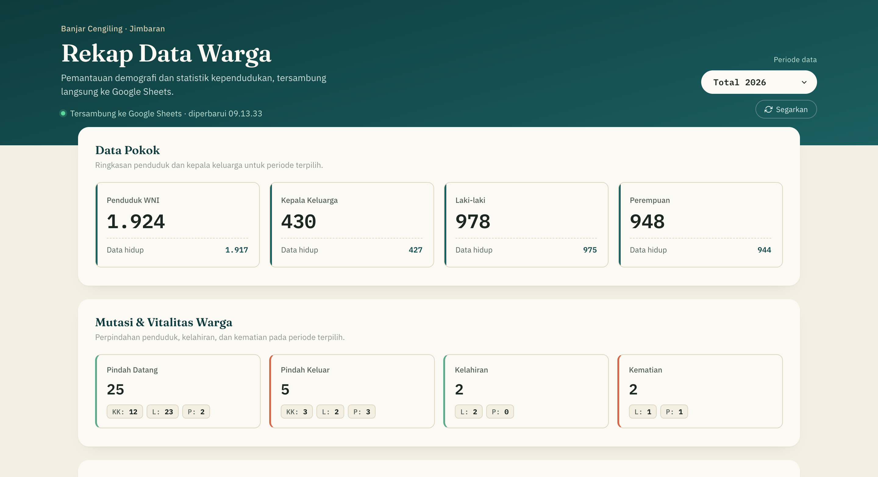 Rekap Data Warga